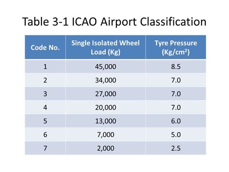 dubai airport code icao